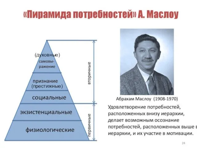 Стр. 172, составьте аналогичную схему: пирамида потребностей по А. Маслоу (престижные) (духовные)