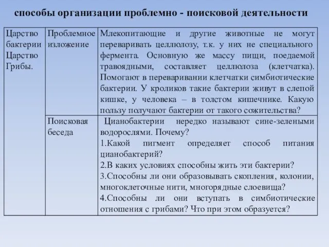 способы организации проблемно - поисковой деятельности