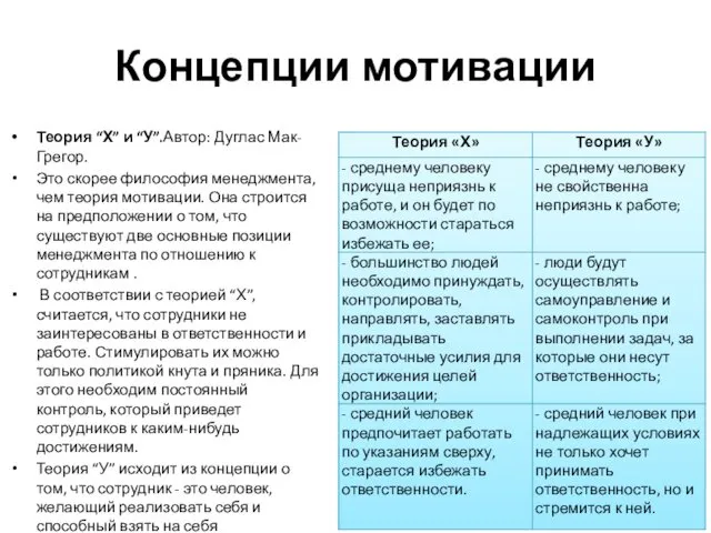 Концепции мотивации Теория “Х” и “У”.Автор: Дуглас Мак-Грегор. Это скорее