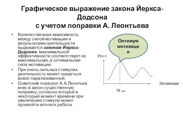 Графическое выражение закона Йеркса-Додсона с учетом поправки А. Леонтьева Количественная
