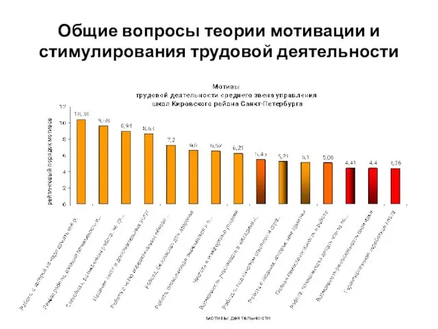 Общие вопросы теории мотивации и стимулирования трудовой деятельности