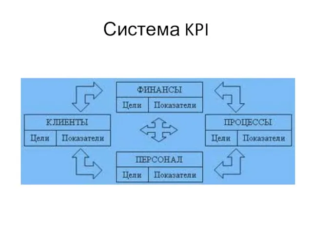 Система KPI