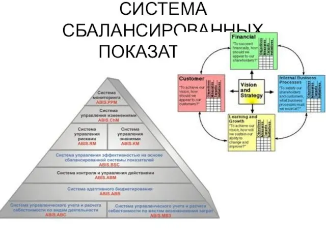 СИСТЕМА СБАЛАНСИРОВАННЫХ ПОКАЗАТЕЛЕЙ