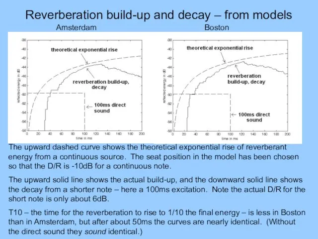 Reverberation build-up and decay – from models Amsterdam Boston The