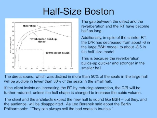 Half-Size Boston The gap between the direct and the reverberation