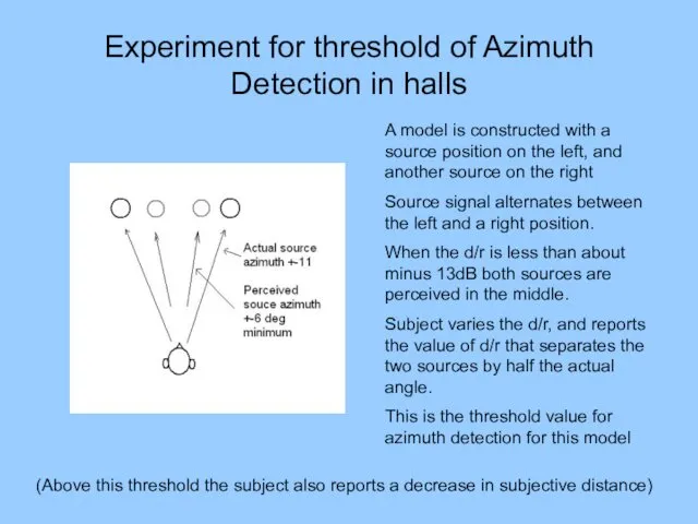 Experiment for threshold of Azimuth Detection in halls A model