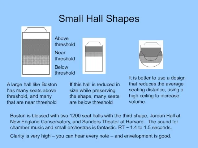 Small Hall Shapes A large hall like Boston has many