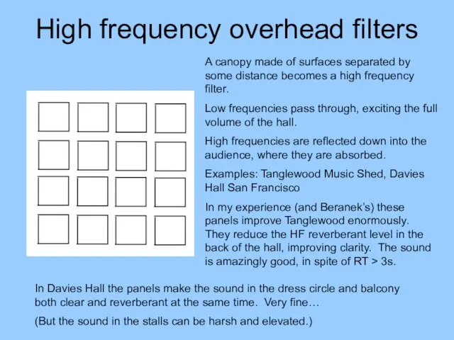 High frequency overhead filters A canopy made of surfaces separated