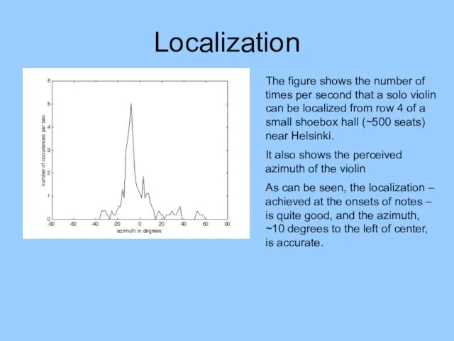 Localization The figure shows the number of times per second