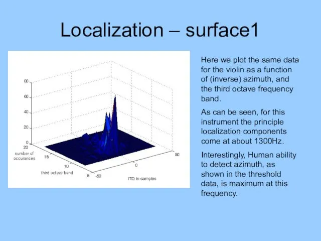 Localization – surface1 Here we plot the same data for