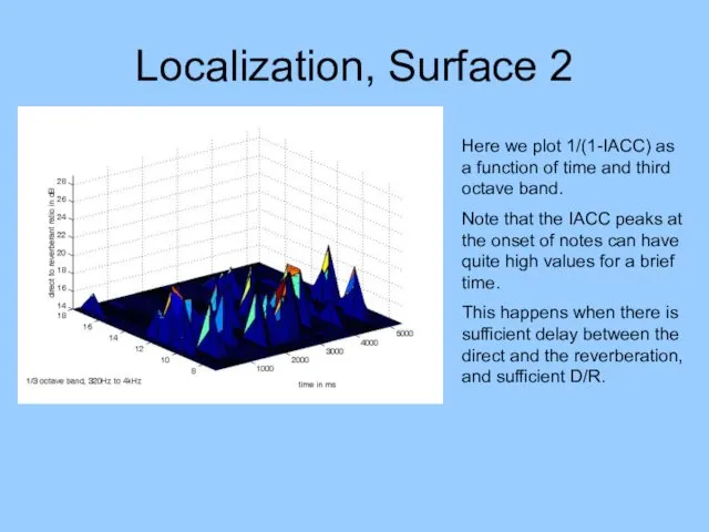 Localization, Surface 2 Here we plot 1/(1-IACC) as a function