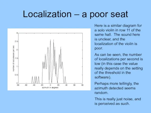 Localization – a poor seat Here is a similar diagram