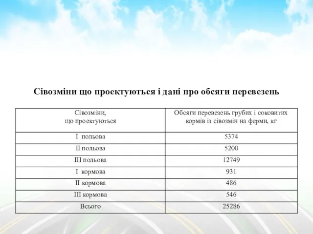 Сівозміни що проектуються і дані про обсяги перевезень