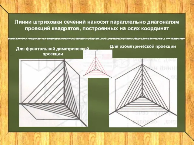 Линии штриховки сечений наносят параллельно диагоналям проекций квадратов, построенных на