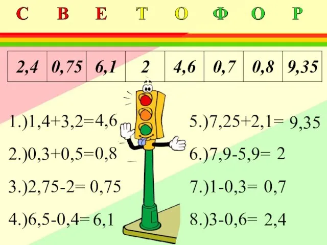 1.)1,4+3,2= 5.)7,25+2,1= 2.)0,3+0,5= 6.)7,9-5,9= 3.)2,75-2= 7.)1-0,3= 4.)6,5-0,4= 8.)3-0,6= 4,6 0,8 0,75 6,1 9,35 2 0,7 2,4