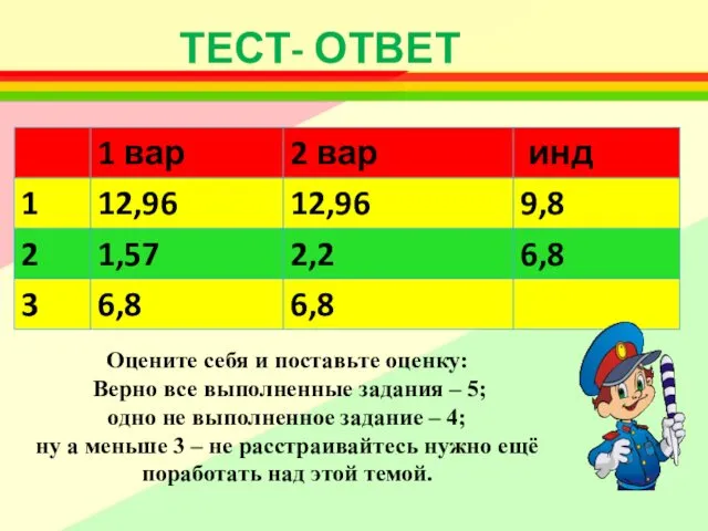 ТЕСТ- ОТВЕТ Оцените себя и поставьте оценку: Верно все выполненные