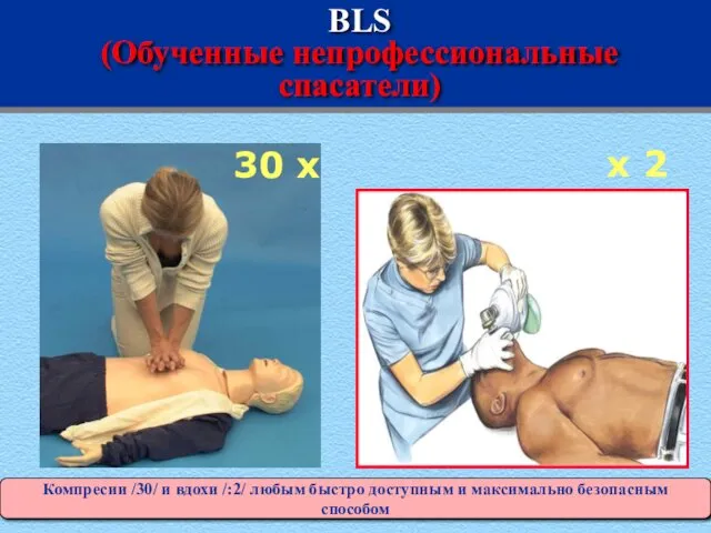 BLS (Обученные непрофессиональные спасатели) 30 x У всех пациентов (один