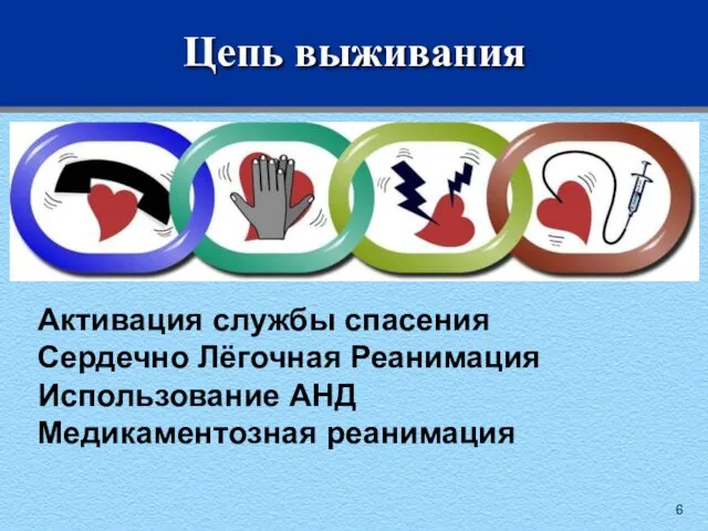 Цепь выживания Активация службы спасения Сердечно Лёгочная Реанимация Использование АНД Медикаментозная реанимация