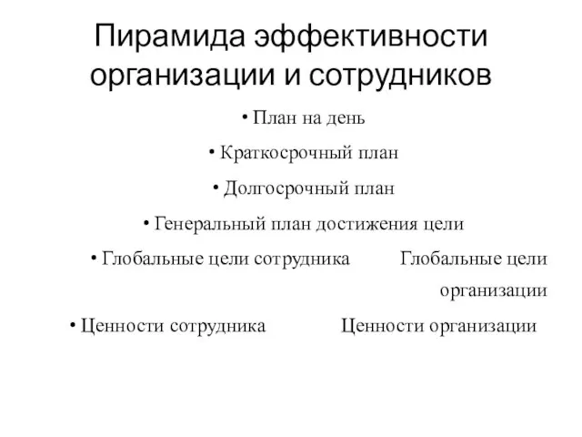 Пирамида эффективности организации и сотрудников План на день Краткосрочный план