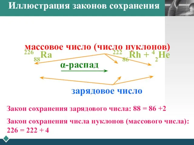 α-распад зарядовое число массовое число (число нуклонов) Закон сохранения зарядового