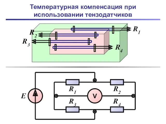 Температурная компенсация при использовании тензодатчиков R1 R4 R2 R3 V E R1 R3 R2 R4