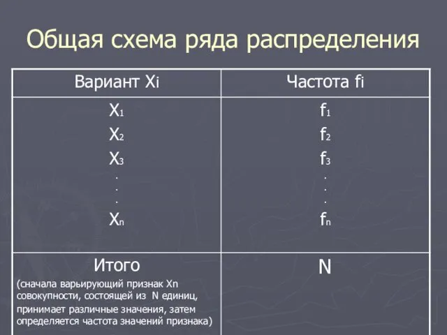 Общая схема ряда распределения