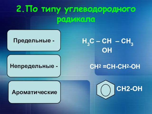 2.По типу углеводородного радикала Н3С – СН – СН3 ОН СН2 =СН-СН2-ОН СН2-ОН