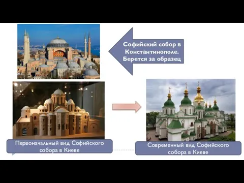 Софийский собор в Константинополе. Берется за образец Первоначальный вид Софийского собора в Киеве