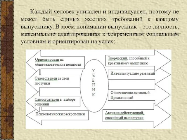 Каждый человек уникален и индивидуален, поэтому не может быть единых