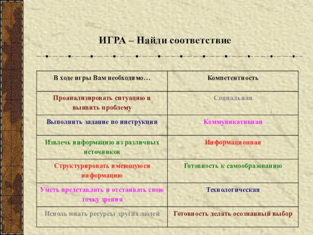 ИГРА – Найди соответствие