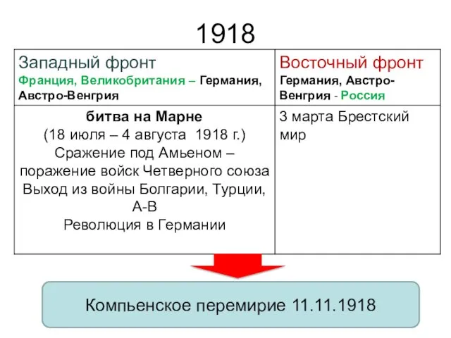 1918 Компьенское перемирие 11.11.1918