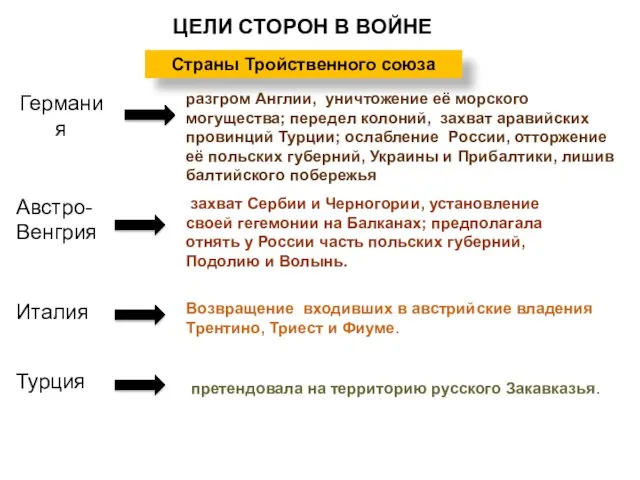 ЦЕЛИ СТОРОН В ВОЙНЕ Германия разгром Англии, уничтожение её морского могущества; передел колоний,