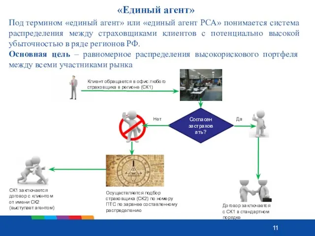 «Единый агент» Под термином «единый агент» или «единый агент РСА»