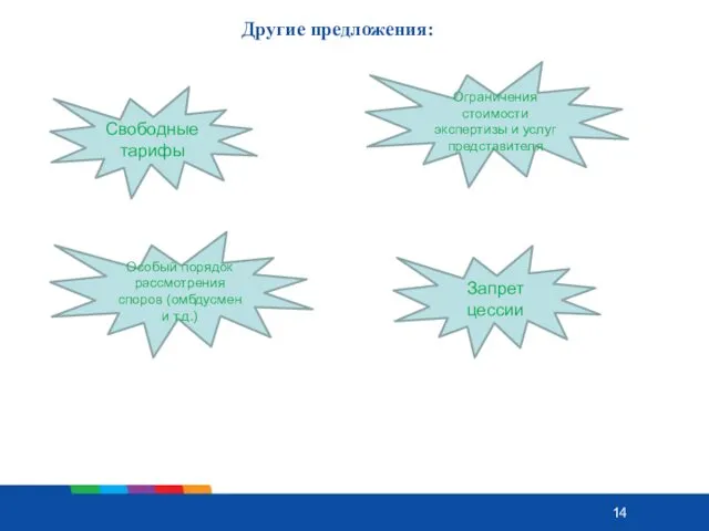 Другие предложения: Свободные тарифы Ограничения стоимости экспертизы и услуг представителя