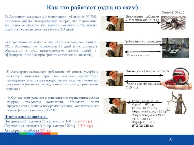 Как это работает (одна из схем) 4) Суд выносит решение