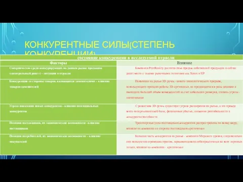 КОНКУРЕНТНЫЕ СИЛЫ(СТЕПЕНЬ КОНКУРЕНЦИИ)