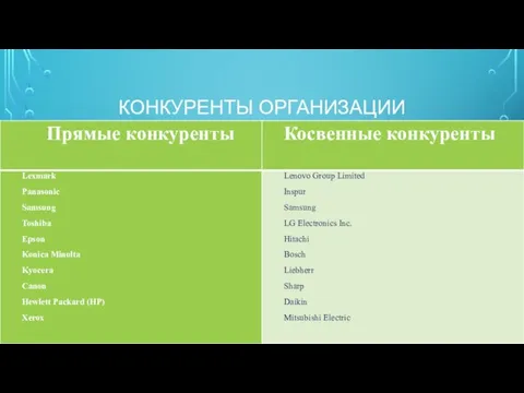 КОНКУРЕНТЫ ОРГАНИЗАЦИИ