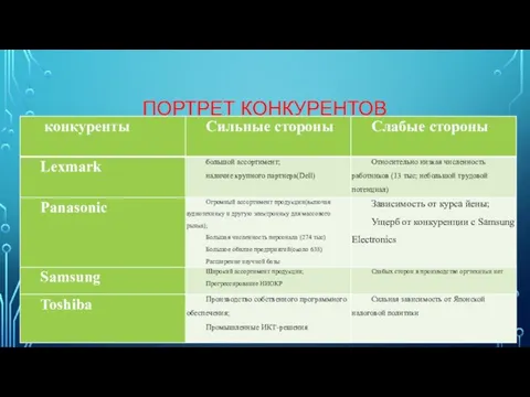 ПОРТРЕТ КОНКУРЕНТОВ