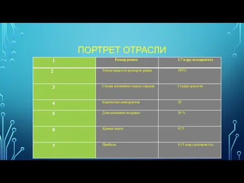 ПОРТРЕТ ОТРАСЛИ