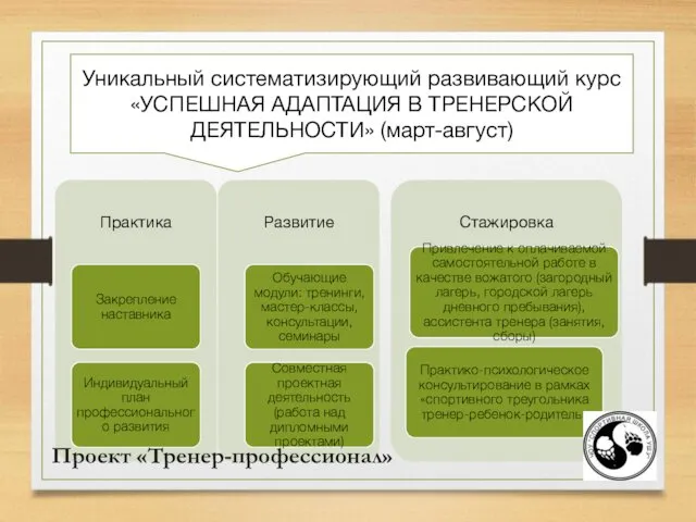 Уникальный систематизирующий развивающий курс «УСПЕШНАЯ АДАПТАЦИЯ В ТРЕНЕРСКОЙ ДЕЯТЕЛЬНОСТИ» (март-август) Проект «Тренер-профессионал»