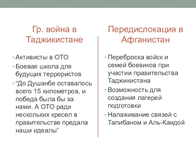 Гр. война в Таджикистане Активисты в ОТО Боевая школа для