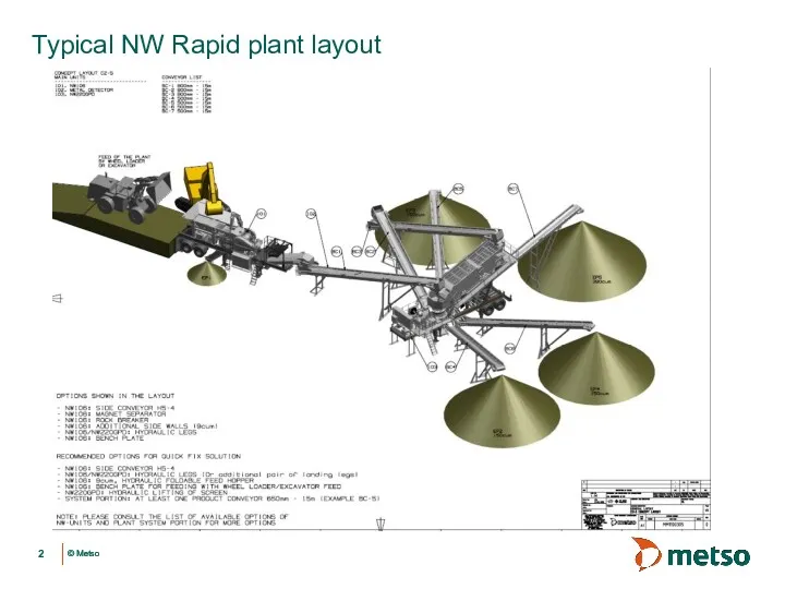 Typical NW Rapid plant layout