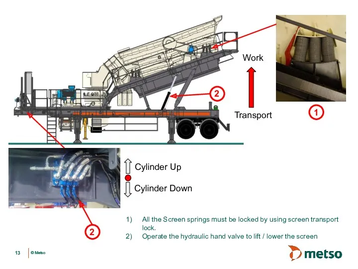 Lift the screen Transport Work All the Screen springs must