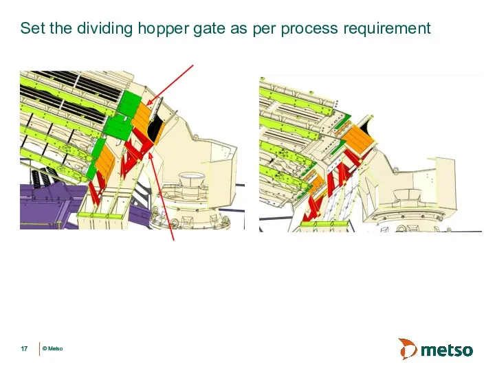 Set the dividing hopper gate as per process requirement