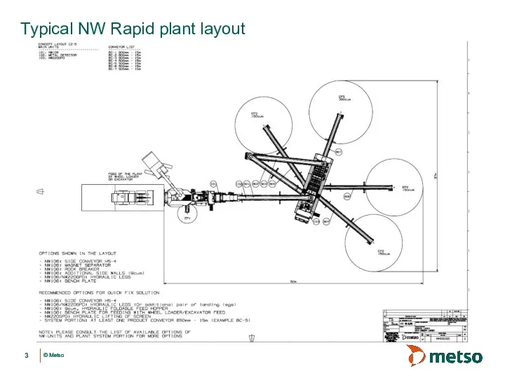 Typical NW Rapid plant layout