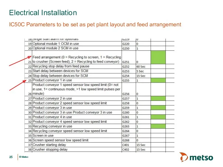 IC50C Parameters to be set as pet plant layout and feed arrangement Electrical Installation