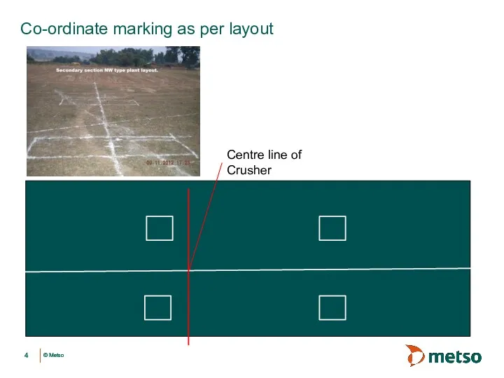 Co-ordinate marking as per layout Centre line of Crusher