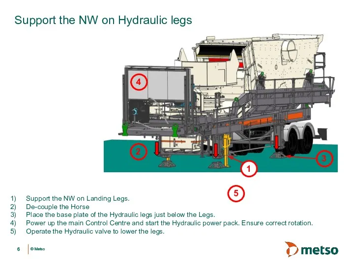Support the NW on Hydraulic legs Support the NW on