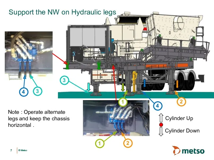 Support the NW on Hydraulic legs 3 3 Note :