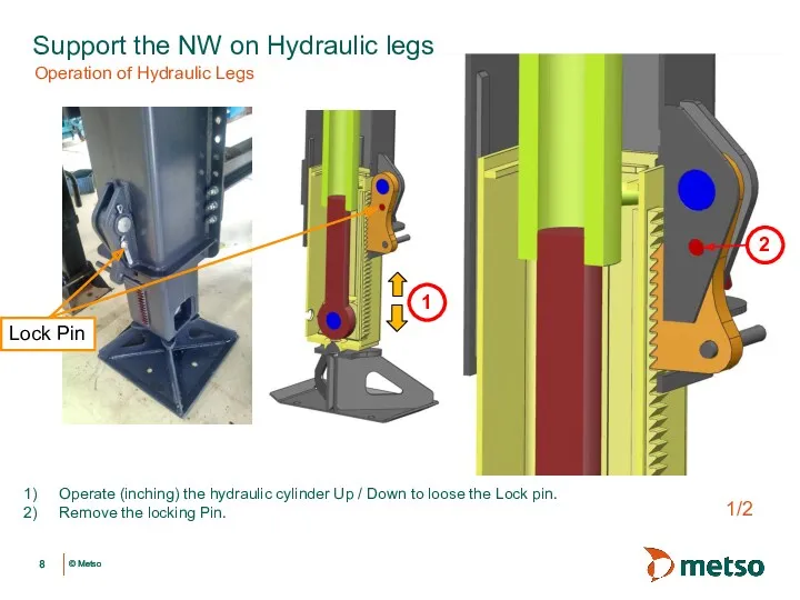 Support the NW on Hydraulic legs Operation of Hydraulic Legs